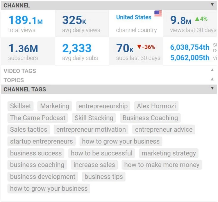 using YouTube SEO in viodeomarketing